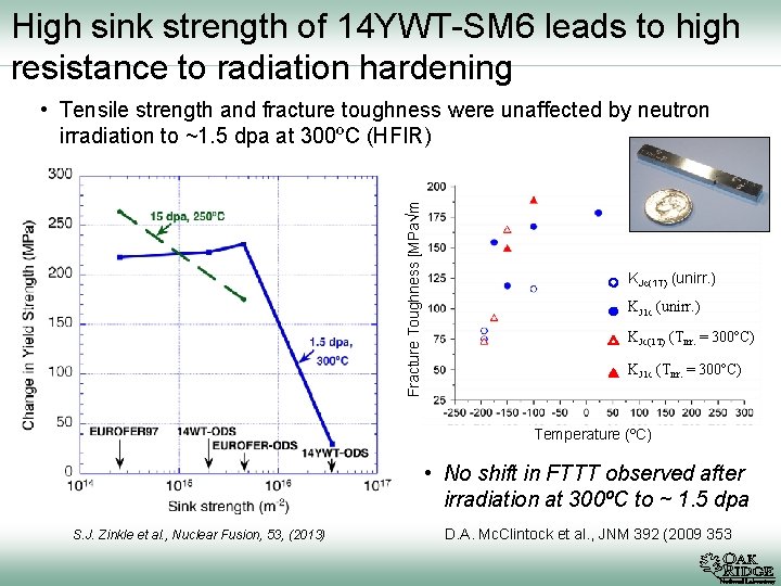 High sink strength of 14 YWT-SM 6 leads to high resistance to radiation hardening