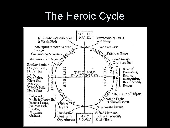 The Heroic Cycle 