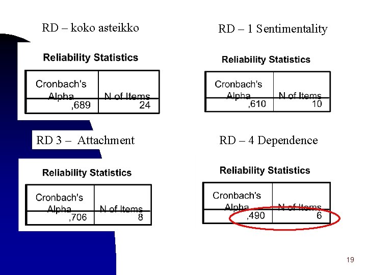 RD – koko asteikko RD 3 – Attachment RD – 1 Sentimentality RD –