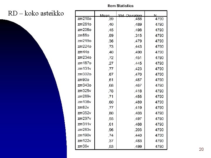 RD – koko asteikko 20 