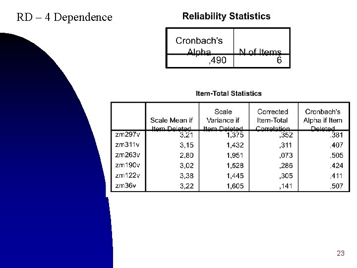 RD – 4 Dependence 23 