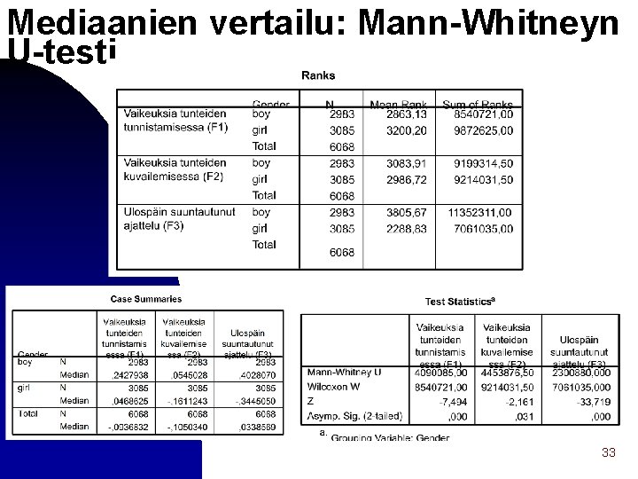Mediaanien vertailu: Mann-Whitneyn U-testi 33 