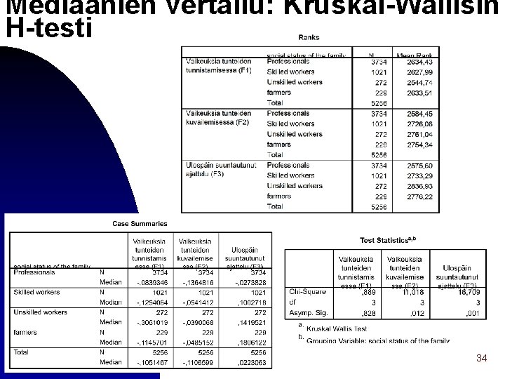 Mediaanien vertailu: Kruskal-Wallisin H-testi 34 