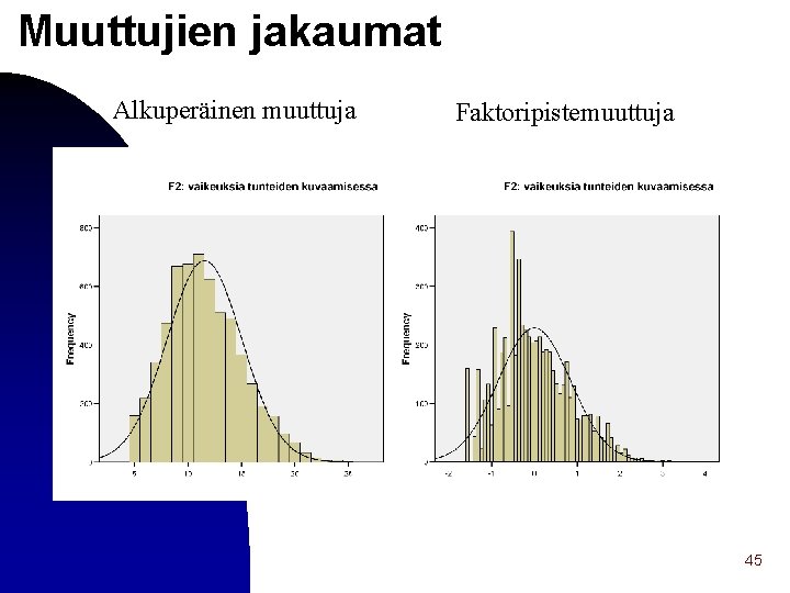 Muuttujien jakaumat Alkuperäinen muuttuja Faktoripistemuuttuja 45 