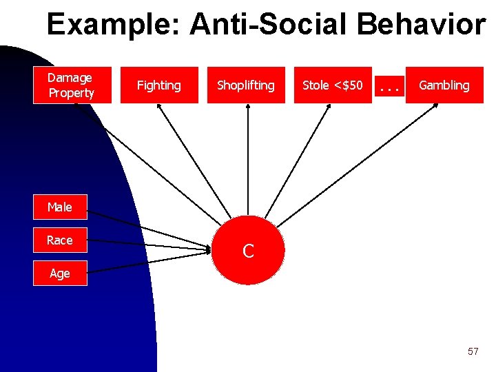 Example: Anti-Social Behavior Damage Property Fighting Shoplifting Stole <$50 . . . Gambling Male