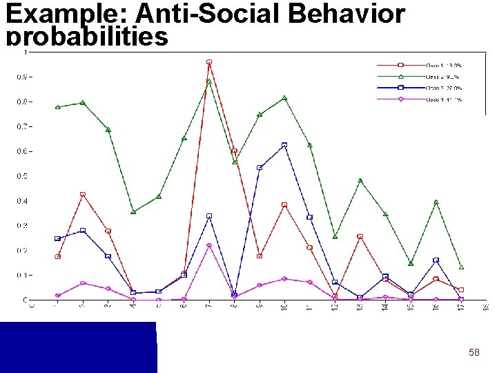 Example: Anti-Social Behavior probabilities 58 