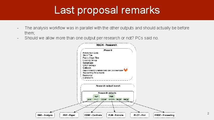 Last proposal remarks - The analysis workflow was in parallel with the other outputs