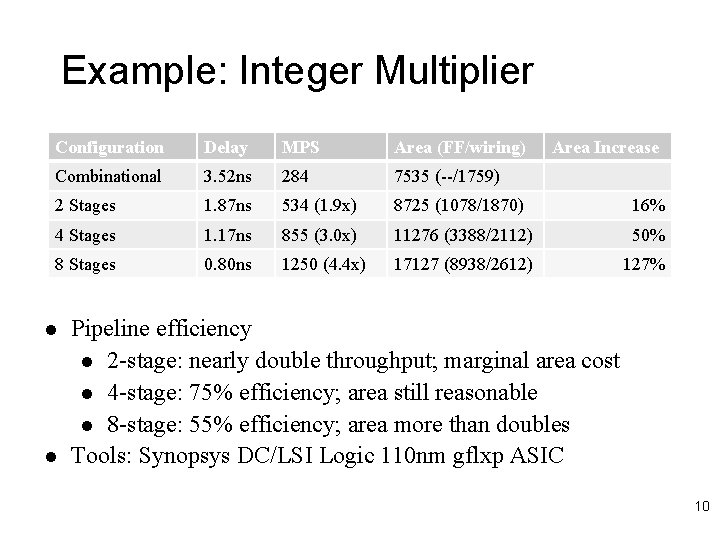 Example: Integer Multiplier Configuration Delay MPS Area (FF/wiring) Combinational 3. 52 ns 284 7535