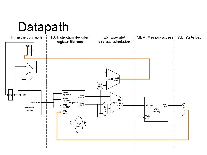 Datapath 