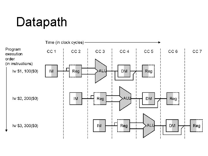 Datapath 