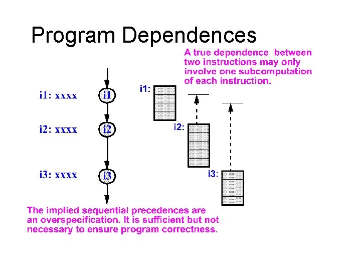 Program Dependences 