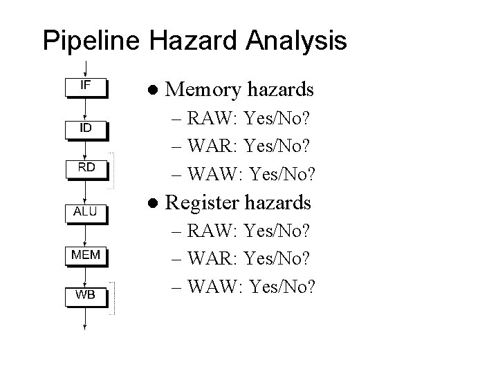 Pipeline Hazard Analysis l Memory hazards – RAW: Yes/No? – WAR: Yes/No? – WAW: