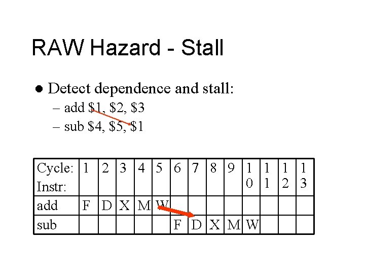 RAW Hazard - Stall l Detect dependence and stall: – add $1, $2, $3