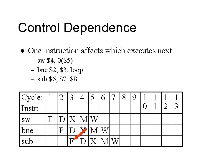 Control Dependence l One instruction affects which executes next – sw $4, 0($5) –
