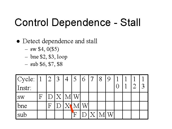 Control Dependence - Stall l Detect dependence and stall – sw $4, 0($5) –