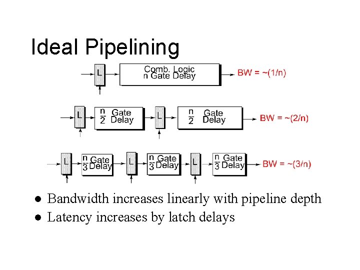 Ideal Pipelining l l Bandwidth increases linearly with pipeline depth Latency increases by latch