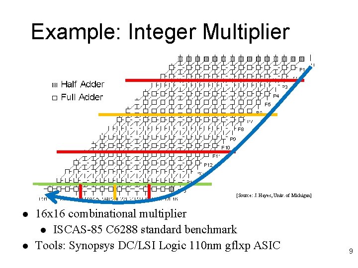 Example: Integer Multiplier [Source: J. Hayes, Univ. of Michigan] l l 16 x 16