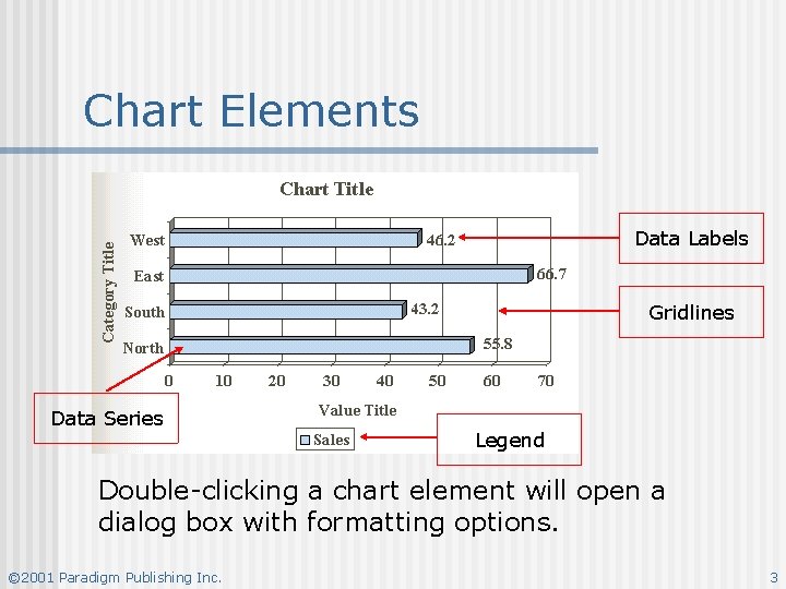 Chart Elements Data Labels Gridlines Data Series Legend Double-clicking a chart element will open