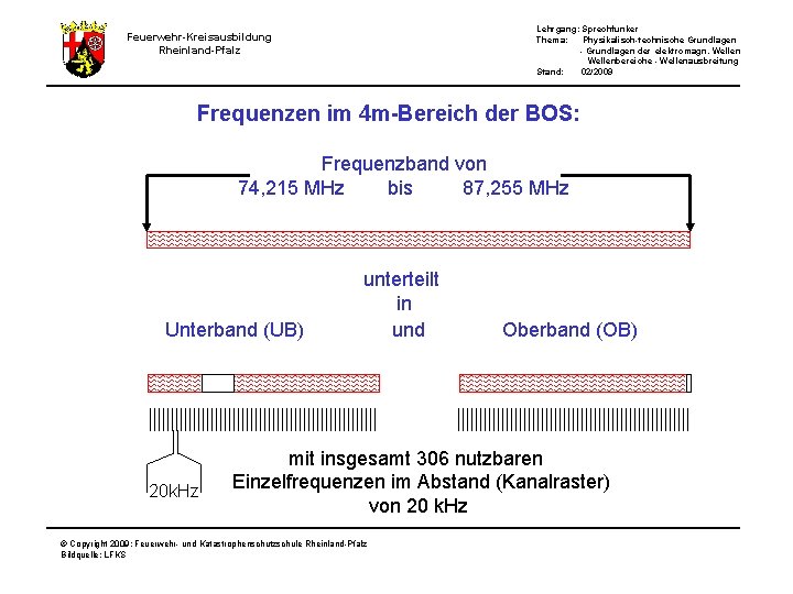 Lehrgang: Sprechfunker Thema: Physikalisch-technische Grundlagen - Grundlagen der elektromagn. Wellenbereiche - Wellenausbreitung Stand: 02/2009