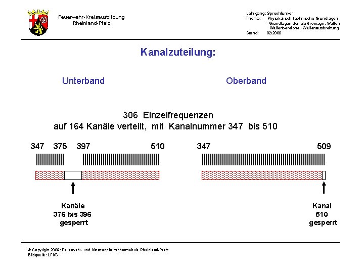 Lehrgang: Sprechfunker Thema: Physikalisch-technische Grundlagen - Grundlagen der elektromagn. Wellenbereiche - Wellenausbreitung Stand: 02/2009