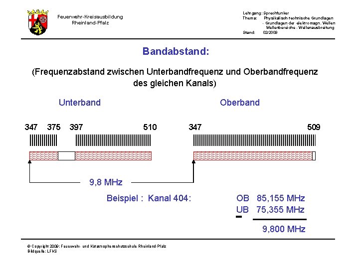 Lehrgang: Sprechfunker Thema: Physikalisch-technische Grundlagen - Grundlagen der elektromagn. Wellenbereiche - Wellenausbreitung Stand: 02/2009