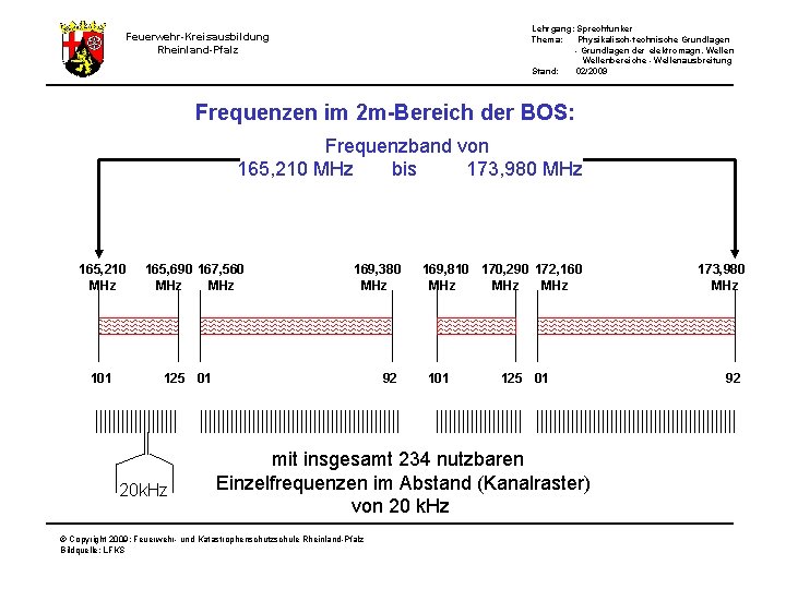 Lehrgang: Sprechfunker Thema: Physikalisch-technische Grundlagen - Grundlagen der elektromagn. Wellenbereiche - Wellenausbreitung Stand: 02/2009