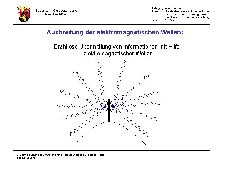 Lehrgang: Sprechfunker Thema: Physikalisch-technische Grundlagen - Grundlagen der elektromagn. Wellenbereiche - Wellenausbreitung Stand: 02/2009