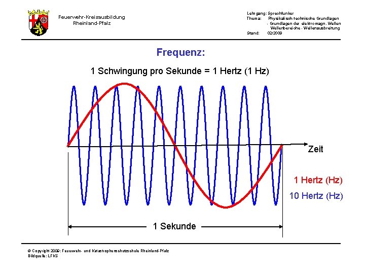 Lehrgang: Sprechfunker Thema: Physikalisch-technische Grundlagen - Grundlagen der elektromagn. Wellenbereiche - Wellenausbreitung Stand: 02/2009