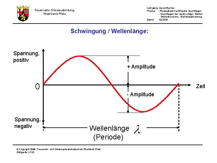 Lehrgang: Sprechfunker Thema: Physikalisch-technische Grundlagen - Grundlagen der elektromagn. Wellenbereiche - Wellenausbreitung Stand: 02/2009