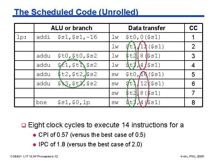 The Scheduled Code (Unrolled) lp: ALU or branch addi $s 1, -16 lw $t