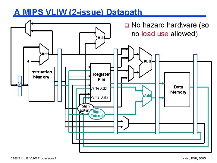 A MIPS VLIW (2 -issue) Datapath q Add No hazard hardware (so no load