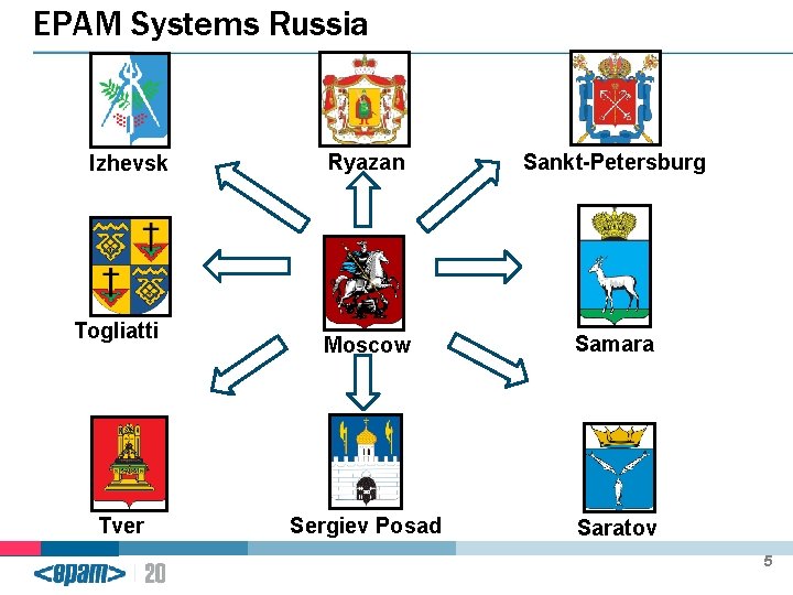 EPAM Systems Russia Izhevsk Togliatti Tver Ryazan Sankt-Petersburg Moscow Samara Sergiev Posad Saratov 5