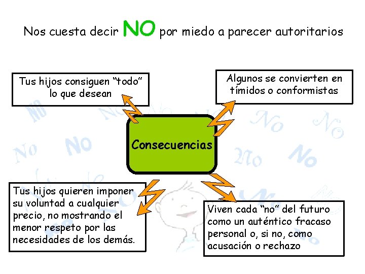 Nos cuesta decir NO por miedo a parecer autoritarios Algunos se convierten en tímidos