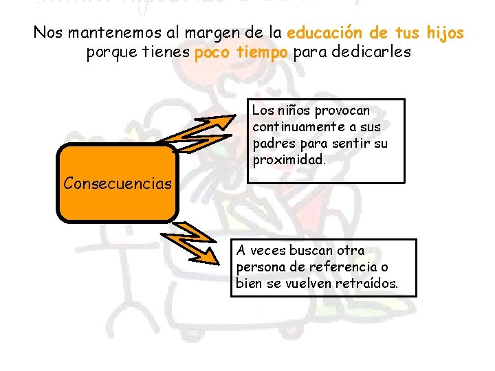 Nos mantenemos al margen de la educación de tus hijos porque tienes poco tiempo