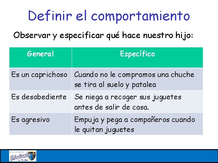 Definir el comportamiento Observar y especificar qué hace nuestro hijo: General Específico Es un