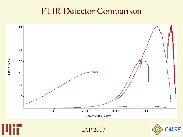 FTIR Detector Comparison IAP 2007 FTIR Detector Comparison IAP 2007
