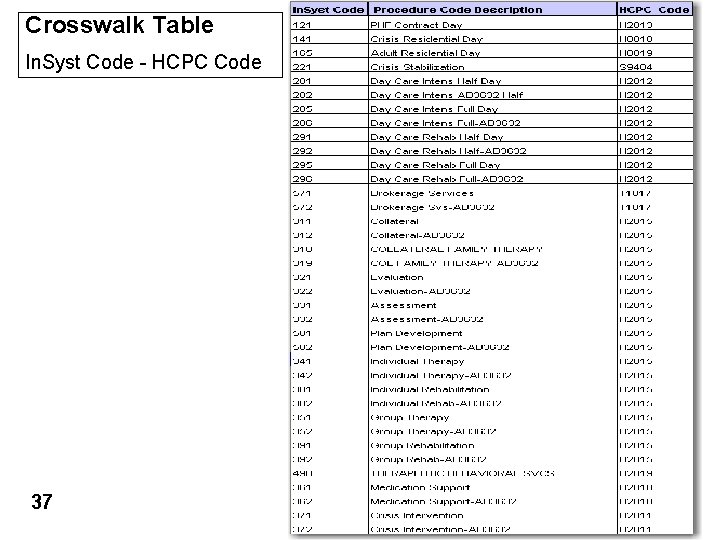 Crosswalk Table In. Syst Code - HCPC Code 37 