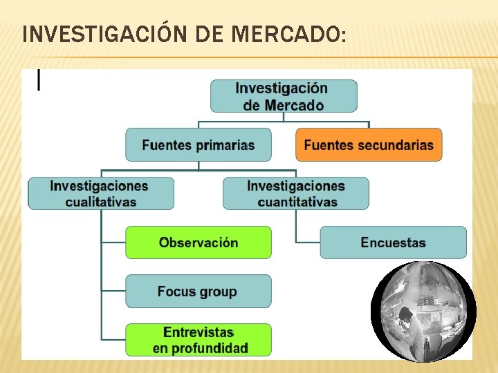 INVESTIGACIÓN DE MERCADO: 