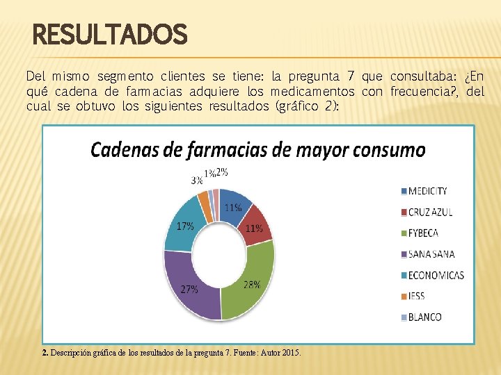 RESULTADOS Del mismo segmento clientes se tiene: la pregunta 7 que consultaba: ¿En qué