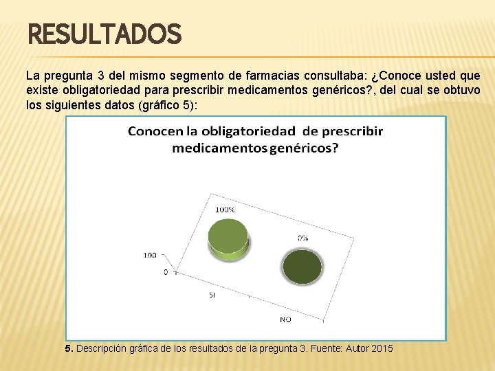 RESULTADOS La pregunta 3 del mismo segmento de farmacias consultaba: ¿Conoce usted que existe