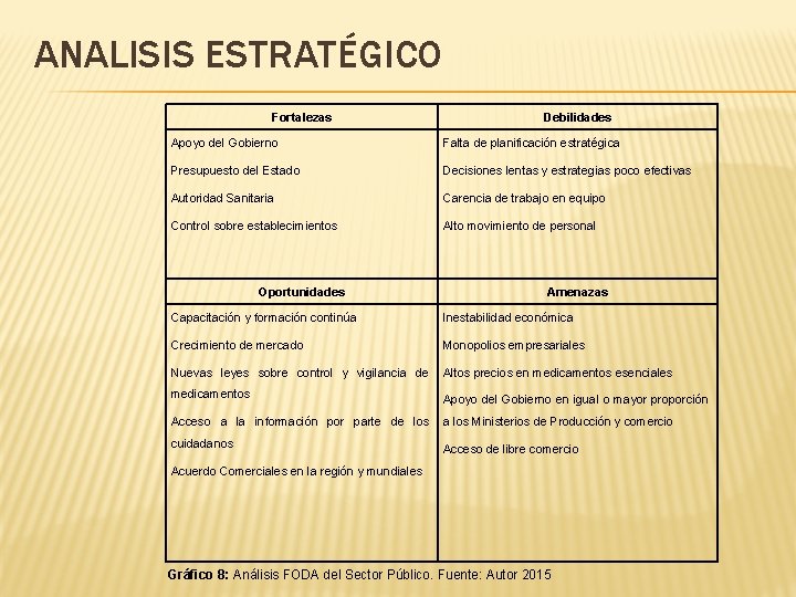 ANALISIS ESTRATÉGICO Fortalezas Debilidades Apoyo del Gobierno Falta de planificación estratégica Presupuesto del Estado