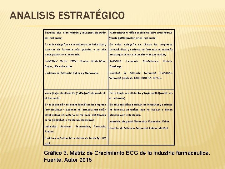 ANALISIS ESTRATÉGICO Estrella (alto crecimiento y alta participación Interrogante o niños problema (alto crecimiento