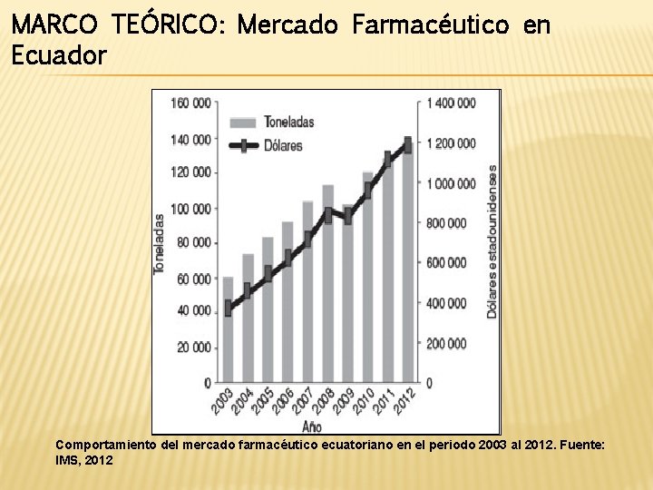 MARCO TEÓRICO: Mercado Farmacéutico en Ecuador Comportamiento del mercado farmacéutico ecuatoriano en el periodo