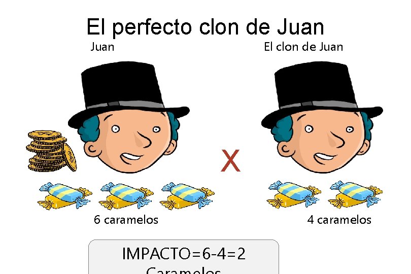 El perfecto clon de Juan El clon de Juan X 6 caramelos IMPACTO=6 -4=2