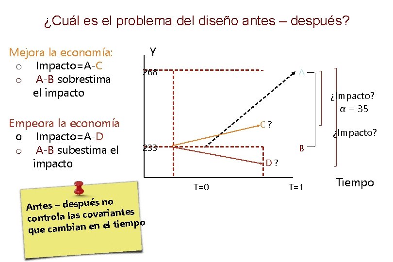 ¿Cuál es el problema del diseño antes – después? Mejora la economía: o Impacto=A-C