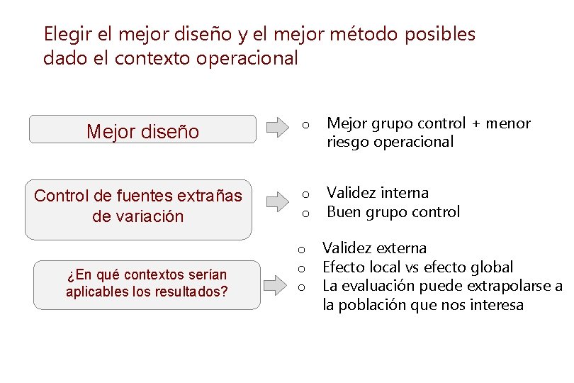 Elegir el mejor diseño y el mejor método posibles dado el contexto operacional Mejor