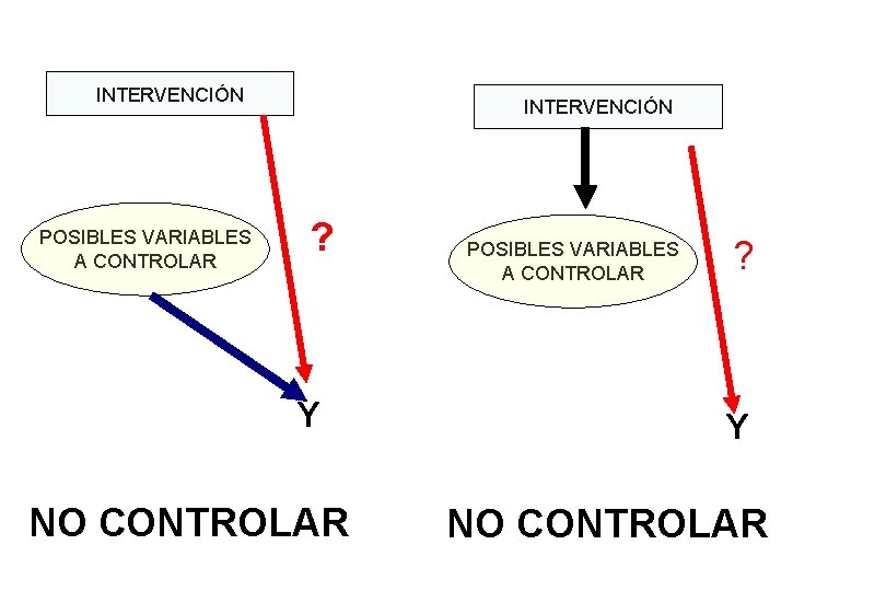 INTERVENCIÓN POSIBLES VARIABLES A CONTROLAR INTERVENCIÓN ? Y NO CONTROLAR POSIBLES VARIABLES A CONTROLAR