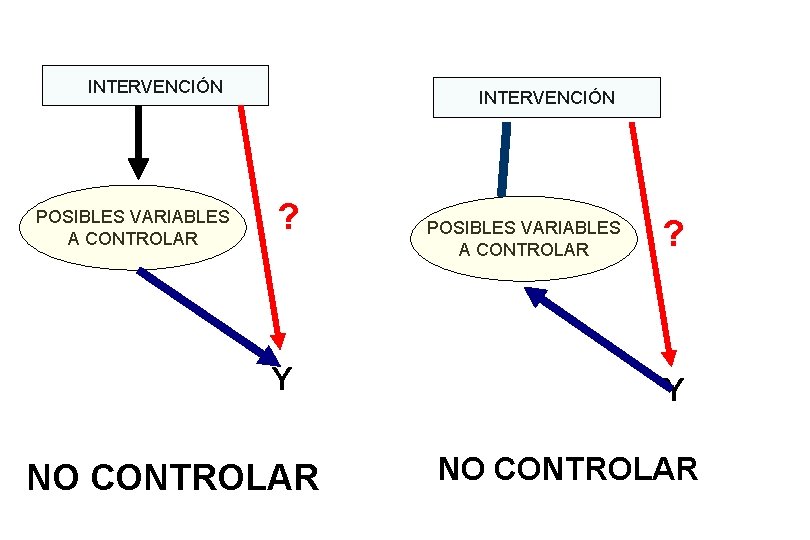 INTERVENCIÓN POSIBLES VARIABLES A CONTROLAR INTERVENCIÓN ? Y NO CONTROLAR POSIBLES VARIABLES A CONTROLAR