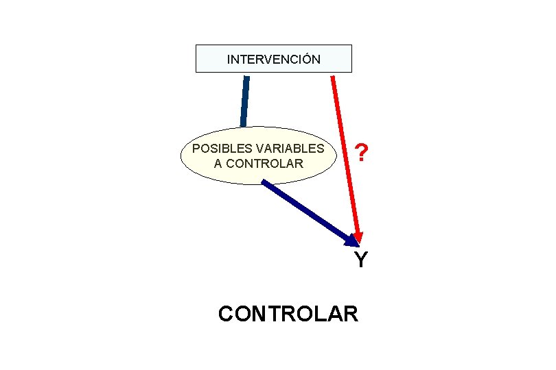 INTERVENCIÓN POSIBLES VARIABLES A CONTROLAR ? Y CONTROLAR 