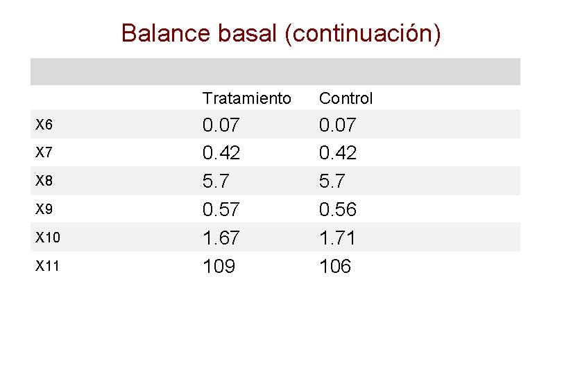 Balance basal (continuación) X 6 X 7 X 8 X 9 X 10 X